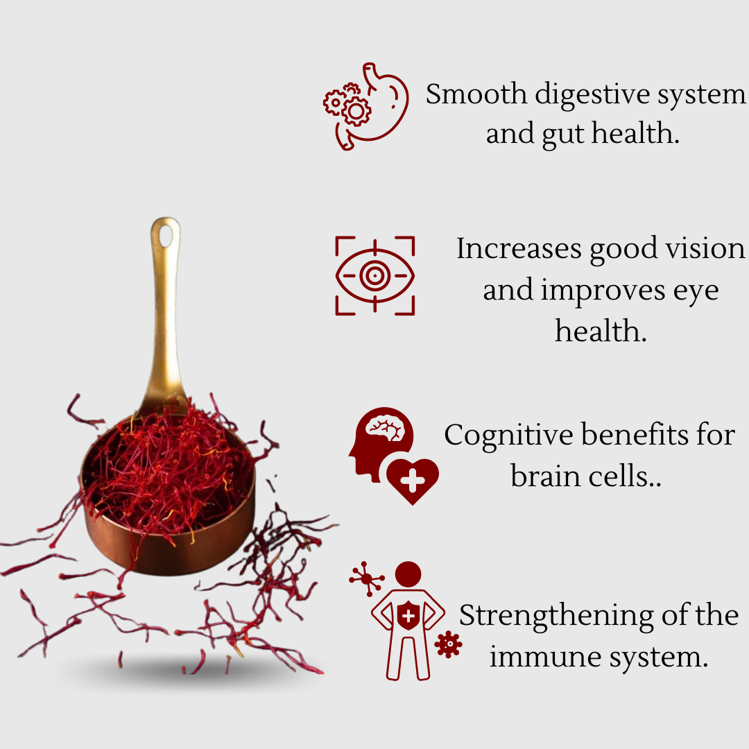 Combo [Saffron + Shilajit]